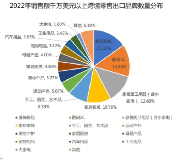 DTC品牌出海进行时：内卷下的自救